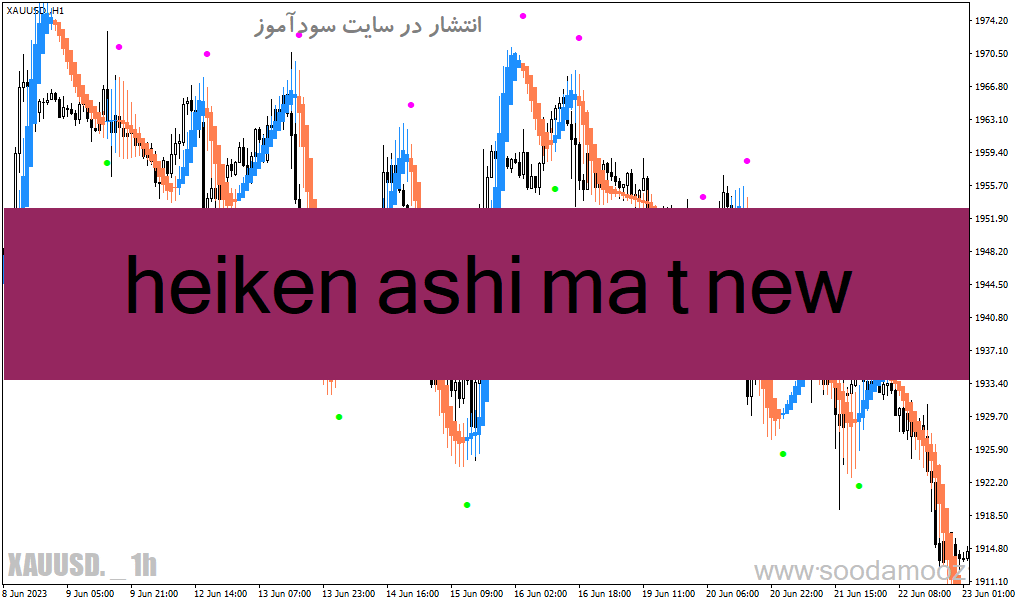 d8aed8b1db8cd8af-d988-d8afd8a7d986d984d988d8af-d8afd8a7d986d984d988d8af-d8a8d987d8aad8b1db8cd986-d8a7d986d8afdb8cdaa9d8a7d8aad988d8b1_68e2010cb67e8.gif خرید و دانلود دانلود بهترین اندیکاتور برای سیگنال در متاتریدر4 با نام heiken ashi ma t new - تصویر 1