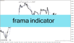 خرید و دانلود دانلود بهترین اندیکاتور مووینگ اوریج برای متاتریدر4 با نام frama indicator