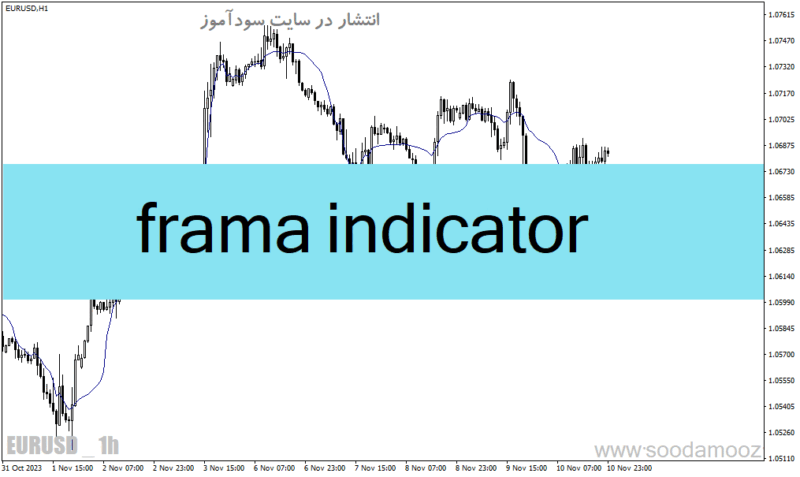 خرید و دانلود دانلود بهترین اندیکاتور مووینگ اوریج برای متاتریدر4 با نام frama indicator - تصویر 2