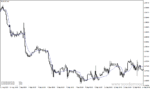 خرید و دانلود دانلود بهترین اندیکاتور مووینگ اوریج برای متاتریدر4 با نام frama indicator - تصویر 3