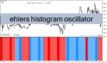 خرید و دانلود دانلود بهترین اندیکاتور روند برای متاتریدر4 با نام ehlers histogram oscillator