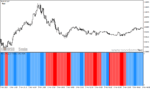 خرید و دانلود دانلود بهترین اندیکاتور روند برای متاتریدر4 با نام ehlers histogram oscillator - تصویر 3