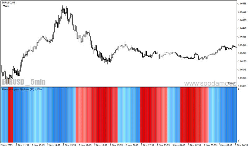 خرید و دانلود دانلود بهترین اندیکاتور روند برای متاتریدر4 با نام ehlers histogram oscillator - تصویر 3