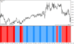 خرید و دانلود دانلود بهترین اندیکاتور روند برای متاتریدر4 با نام ehlers histogram oscillator - تصویر 4