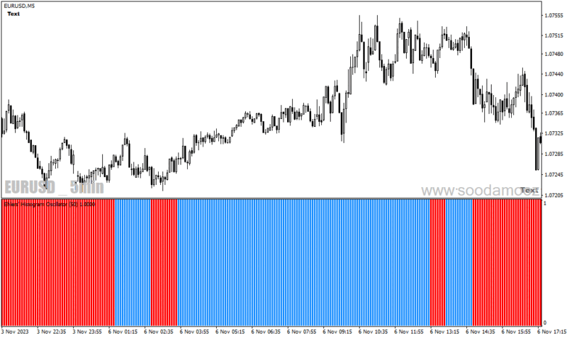 خرید و دانلود دانلود بهترین اندیکاتور روند برای متاتریدر4 با نام ehlers histogram oscillator - تصویر 4