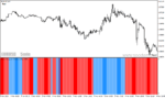 خرید و دانلود دانلود بهترین اندیکاتور روند برای متاتریدر4 با نام ehlers histogram oscillator - تصویر 5