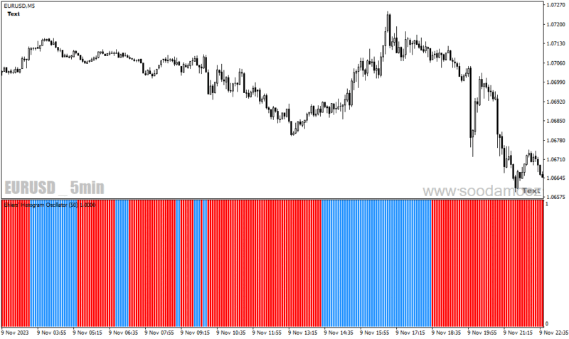 خرید و دانلود دانلود بهترین اندیکاتور روند برای متاتریدر4 با نام ehlers histogram oscillator - تصویر 5