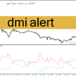 خرید و دانلود دانلود بهترین اندیکاتور تغییر روند برای متاتریدر با نام dmi alert