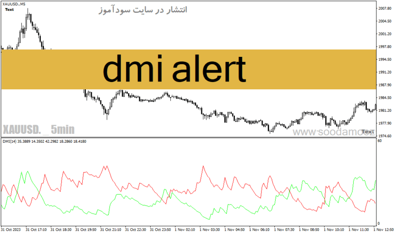 خرید و دانلود دانلود بهترین اندیکاتور تغییر روند برای متاتریدر با نام dmi alert - تصویر 2