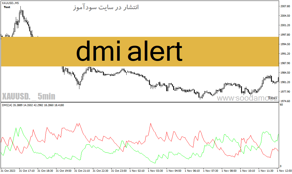 d8aed8b1db8cd8af-d988-d8afd8a7d986d984d988d8af-d8afd8a7d986d984d988d8af-d8a8d987d8aad8b1db8cd986-d8a7d986d8afdb8cdaa9d8a7d8aad988d8b1_68e202794c608.gif خرید و دانلود دانلود بهترین اندیکاتور تغییر روند برای متاتریدر با نام dmi alert - تصویر 1