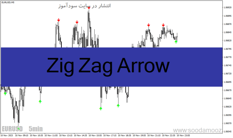 خرید و دانلود دانلود بهترین اندیکاتور سیگنال دهی برای متاتریدر4 با نام Zig Zag Arrow - تصویر 2
