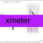 خرید و دانلود دانلود بهترین اندیکاتور رایگان برای متاتریدر4 با نام Xmeter