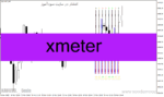 خرید و دانلود دانلود بهترین اندیکاتور رایگان برای متاتریدر4 با نام Xmeter