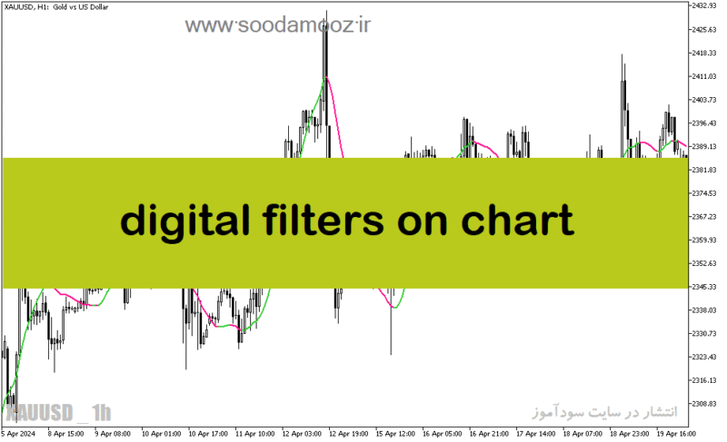 خرید و دانلود دانلود بهترین اندیکاتور تغییر روند برای متاتریدر5 با نام digital filters on chart - تصویر 2