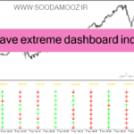 خرید و دانلود دانلود بهترین اندیکاتور مووینگ اوریج در فارکس برای متاتریدر4 با نام trend wave extreme dashboard indicator