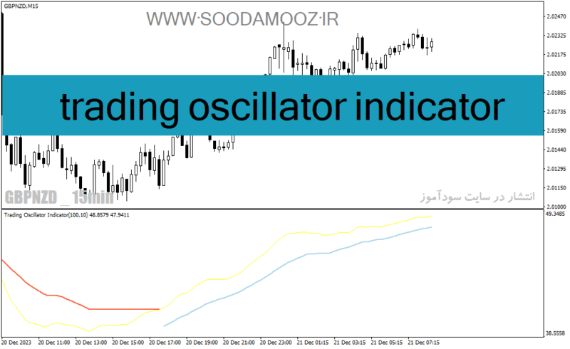 خرید و دانلود دانلود بهترین اندیکاتور تشخیص روند برای متاتریدر4 با نام trading oscillator indicator - تصویر 2
