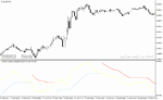 خرید و دانلود دانلود بهترین اندیکاتور تشخیص روند برای متاتریدر4 با نام trading oscillator indicator - تصویر 3