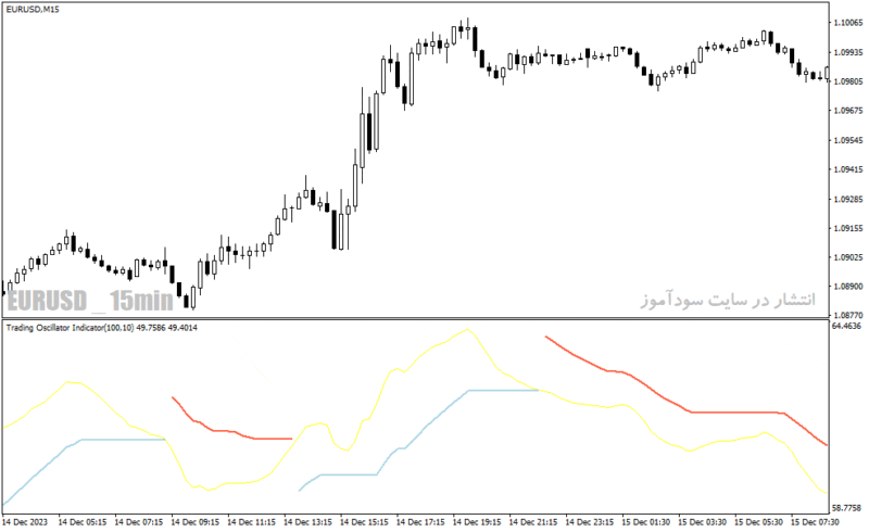 خرید و دانلود دانلود بهترین اندیکاتور تشخیص روند برای متاتریدر4 با نام trading oscillator indicator - تصویر 3