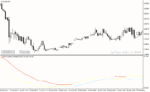 خرید و دانلود دانلود بهترین اندیکاتور تشخیص روند برای متاتریدر4 با نام trading oscillator indicator - تصویر 4