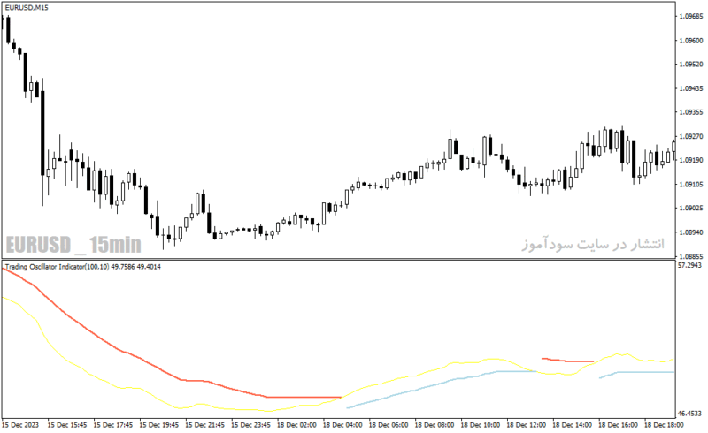 خرید و دانلود دانلود بهترین اندیکاتور تشخیص روند برای متاتریدر4 با نام trading oscillator indicator - تصویر 4