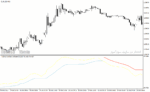 خرید و دانلود دانلود بهترین اندیکاتور تشخیص روند برای متاتریدر4 با نام trading oscillator indicator - تصویر 5