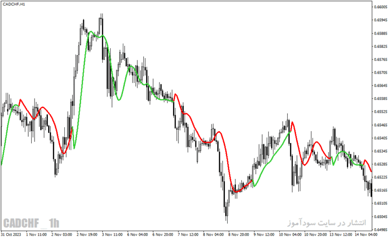 خرید و دانلود دانلود بهترین اندیکاتور برای نوسان گیری ساعتی مخصوص متاتریدر4 با نام t high low activator mtf - تصویر 3