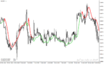 خرید و دانلود دانلود بهترین اندیکاتور برای نوسان گیری ساعتی مخصوص متاتریدر4 با نام t high low activator mtf - تصویر 4