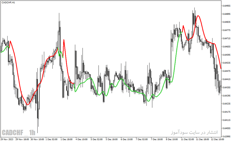 خرید و دانلود دانلود بهترین اندیکاتور برای نوسان گیری ساعتی مخصوص متاتریدر4 با نام t high low activator mtf - تصویر 4