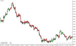 خرید و دانلود دانلود بهترین اندیکاتور برای نوسان گیری ساعتی مخصوص متاتریدر4 با نام t high low activator mtf - تصویر 5