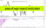 خرید و دانلود دانلود بهترین اندیکاتور مکدی برای متاتریدر4 با نام ssa of wpr macd indicator