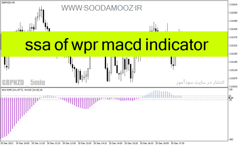 خرید و دانلود دانلود بهترین اندیکاتور مکدی برای متاتریدر4 با نام ssa of wpr macd indicator - تصویر 2