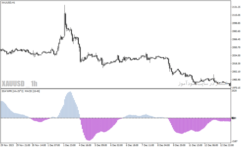 خرید و دانلود دانلود بهترین اندیکاتور مکدی برای متاتریدر4 با نام ssa of wpr macd indicator - تصویر 3