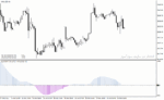 خرید و دانلود دانلود بهترین اندیکاتور مکدی برای متاتریدر4 با نام ssa of wpr macd indicator - تصویر 4