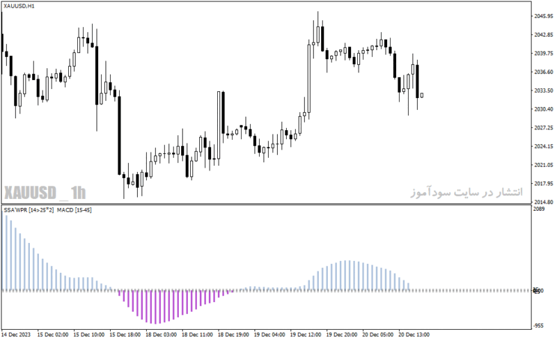 خرید و دانلود دانلود بهترین اندیکاتور مکدی برای متاتریدر4 با نام ssa of wpr macd indicator - تصویر 4