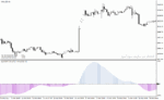 خرید و دانلود دانلود بهترین اندیکاتور مکدی برای متاتریدر4 با نام ssa of wpr macd indicator - تصویر 5