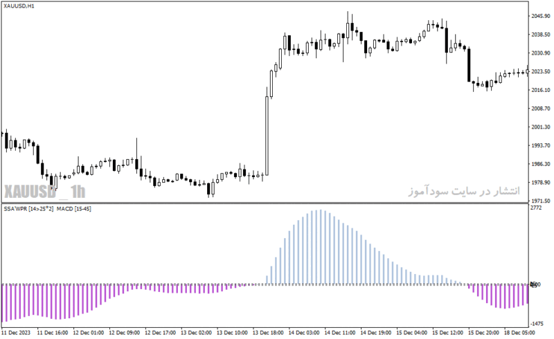 خرید و دانلود دانلود بهترین اندیکاتور مکدی برای متاتریدر4 با نام ssa of wpr macd indicator - تصویر 5