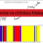 خرید و دانلود دانلود بهترین اندیکاتور قدرت روند برای متاتریدر4 با نام soho price vs chinkou histogram