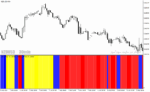خرید و دانلود دانلود بهترین اندیکاتور قدرت روند برای متاتریدر4 با نام soho price vs chinkou histogram - تصویر 5