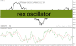 خرید و دانلود دانلود بهترین اندیکاتور جهت نوسان گیری برای متاتریدر4 با نام rex oscillator