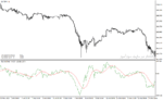 خرید و دانلود دانلود بهترین اندیکاتور جهت نوسان گیری برای متاتریدر4 با نام rex oscillator - تصویر 3
