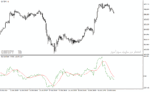 خرید و دانلود دانلود بهترین اندیکاتور جهت نوسان گیری برای متاتریدر4 با نام rex oscillator - تصویر 4