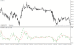 خرید و دانلود دانلود بهترین اندیکاتور جهت نوسان گیری برای متاتریدر4 با نام rex oscillator - تصویر 5