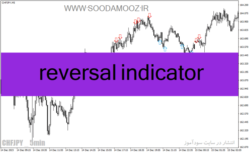 خرید و دانلود دانلود بهترین اندیکاتور سیگنال دهی برای متاتریدر4 با نام reversal indicator - تصویر 2
