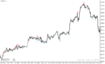 خرید و دانلود دانلود بهترین اندیکاتور سیگنال دهی برای متاتریدر4 با نام reversal indicator - تصویر 4