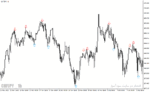 خرید و دانلود دانلود بهترین اندیکاتور سیگنال دهی برای متاتریدر4 با نام reversal indicator - تصویر 5