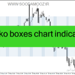 خرید و دانلود دانلود بهترین اندیکاتور اسکلپ برای متاتریدر4 با نام renko boxes chart indicator