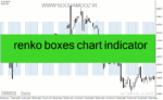 خرید و دانلود دانلود بهترین اندیکاتور اسکلپ برای متاتریدر4 با نام renko boxes chart indicator