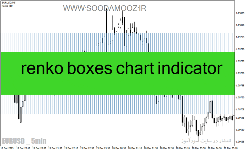 خرید و دانلود دانلود بهترین اندیکاتور اسکلپ برای متاتریدر4 با نام renko boxes chart indicator - تصویر 2