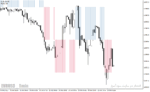 خرید و دانلود دانلود بهترین اندیکاتور اسکلپ برای متاتریدر4 با نام renko boxes chart indicator - تصویر 3
