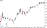 خرید و دانلود دانلود بهترین اندیکاتور اسکلپ برای متاتریدر4 با نام renko boxes chart indicator - تصویر 4